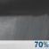 Showers Likely. Chance for Measurable Precipitation 70%