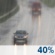 Chance Rain. Chance for Measurable Precipitation 40%