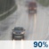 Rain. Chance for Measurable Precipitation 90% Rain. Chance for Measurable Precipitation 90%
