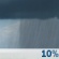 Slight Chance Showers. Chance for Measurable Precipitation 10%