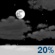Overnight: Partly Cloudy